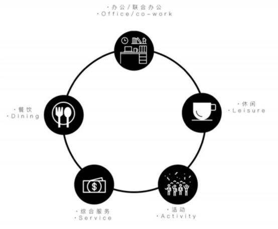舊廠(chǎng)房、辦公樓改造026393.png
